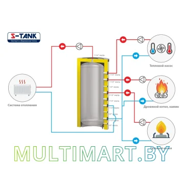 Водонагреватель S-Tank TA line-300 картинка 2
